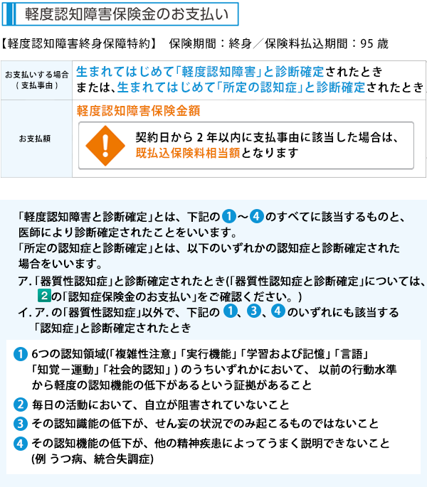認知症ケア ｍｃｉプラス 明治安田生命