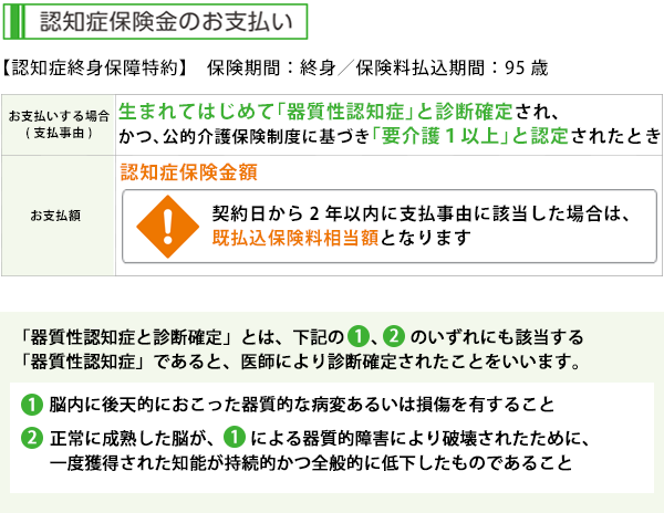 日帰り入院からまとまった一時金をお受け取りいただけます。