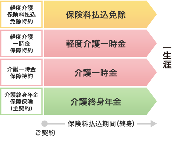 介護のささえ しくみ図