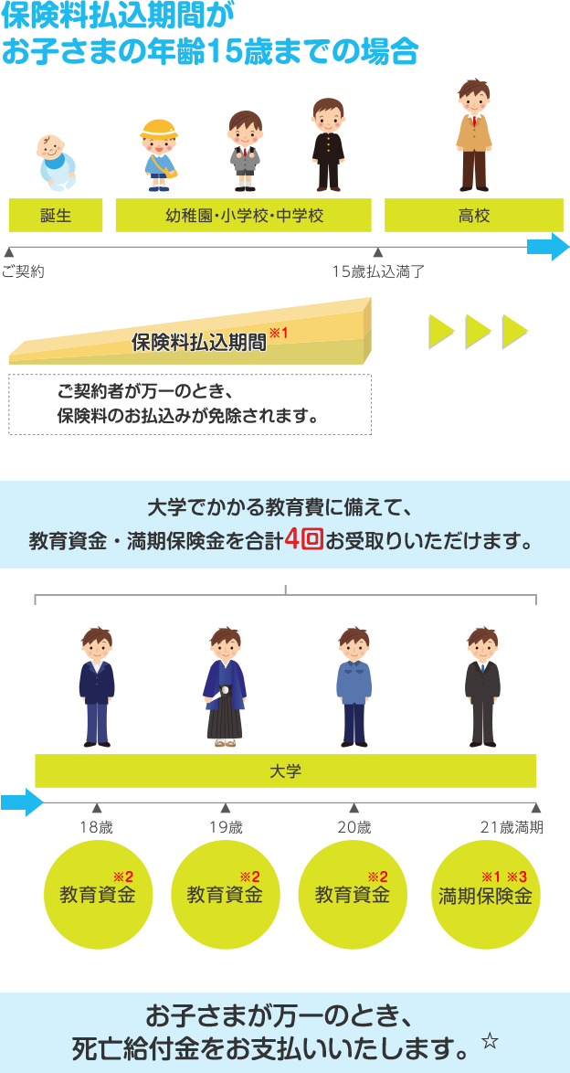 ＜ご契約から満期保険金のお受取りまでのイメージ＞