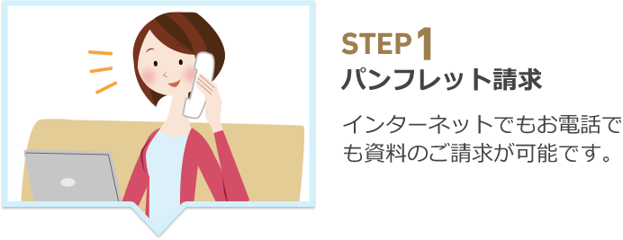 STEP1　パンフレット請求　インターネットでもお電話でも資料のご請求が可能です。