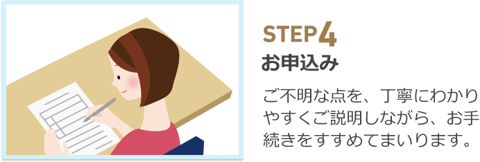 STEP4　お申込み　ご不明な点を、丁寧にわかりやすくご説明しながら、お手続きをすすめてまいります。