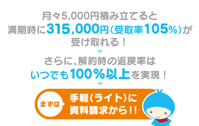 解約返戻金・満期保険金は保健期間を通じて100%以上