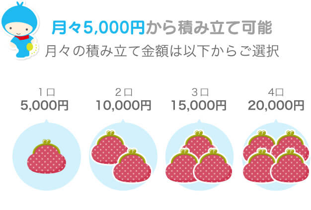 月々5,000円から積立可能