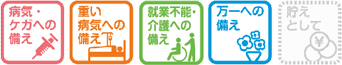 保障内容「病気・ケガへの備え」「重い病気への備え」「障がい・介護への備え」「万一への備え」