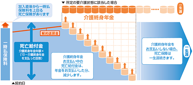 商品のしくみ(イメージ図)