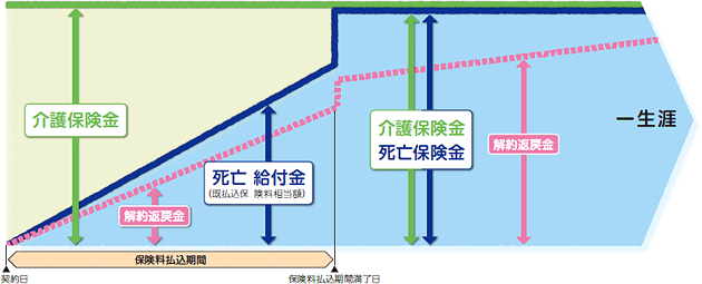 商品のしくみ(イメージ図)