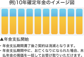 確定年金のイメージ図