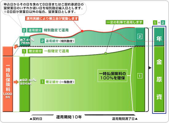 しくみ図