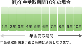 確定年金のイメージ図