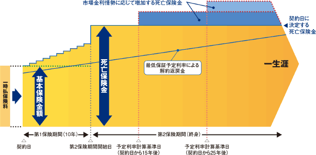 商品のしくみ(イメージ図)