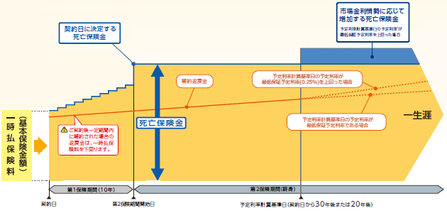 商品のしくみ(イメージ図)
