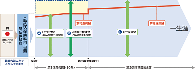 商品のしくみ(イメージ図)