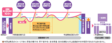 商品のしくみ(イメージ図)