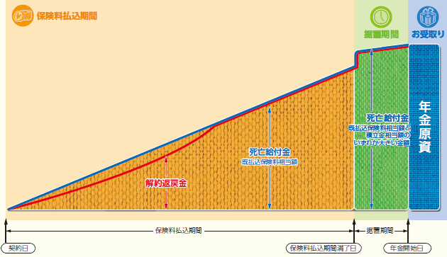 商品のしくみ(イメージ図)