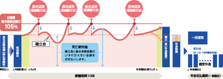 商品のしくみ(イメージ図)