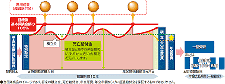 商品のしくみ(イメージ図)