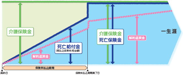 商品のしくみ(イメージ図)