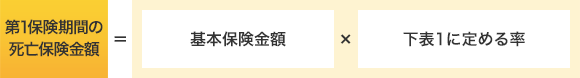 第1保険期間の死亡保険金額