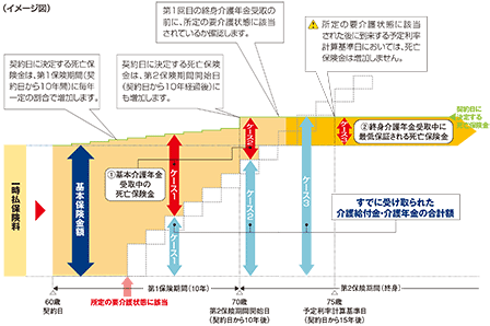 1.商品のしくみと特徴