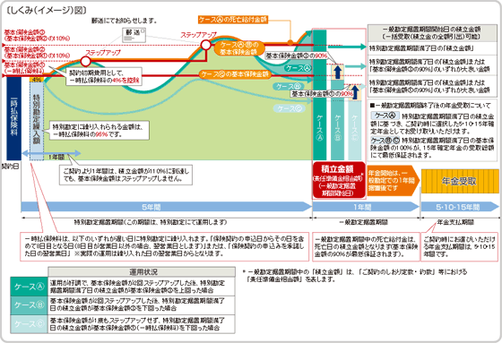 ＭＹパレットVAのしくみ(イメージ図)