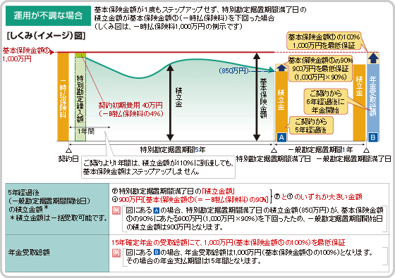 ＭＹパレットVAしくみ・運用が不調な場合の図