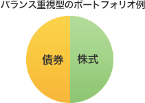 バランス重視型のポートフォリオ例