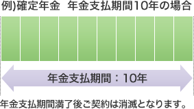 確定年金のイメージ図