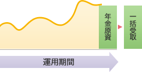 一括受取のイメージ図