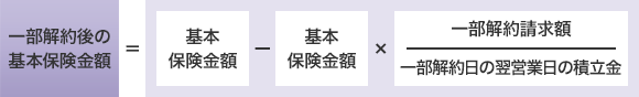 2.解約・一部解約と返戻金について