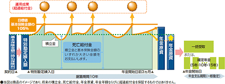 商品のしくみ(イメージ図)