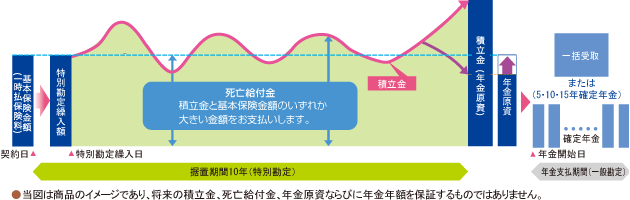 商品のしくみ(イメージ図)