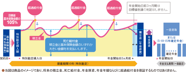 商品のしくみ(イメージ図)