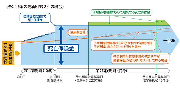 商品のしくみ(イメージ図)