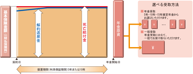 商品のしくみ(イメージ図)