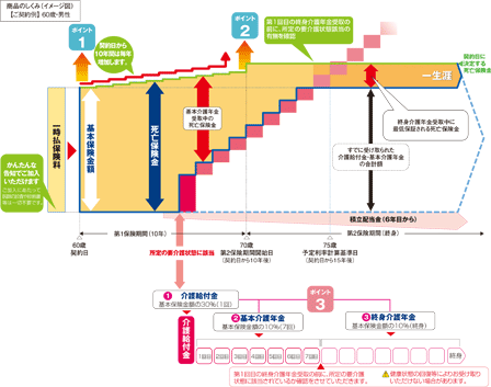 1.商品のしくみと特徴