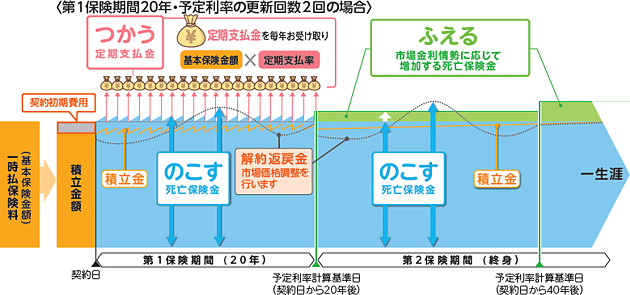 商品のしくみ(イメージ図)